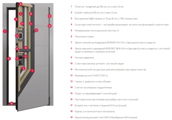 S.OMEGA PRO РP Чёрная Шагрень OP-C3 / ПВХ Бьянко