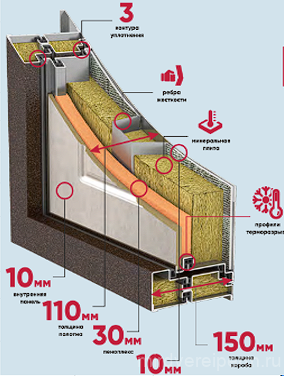 Страж 3К Милтон Норд / 3-х камерный стеклопакет с элеметом ковки Англия