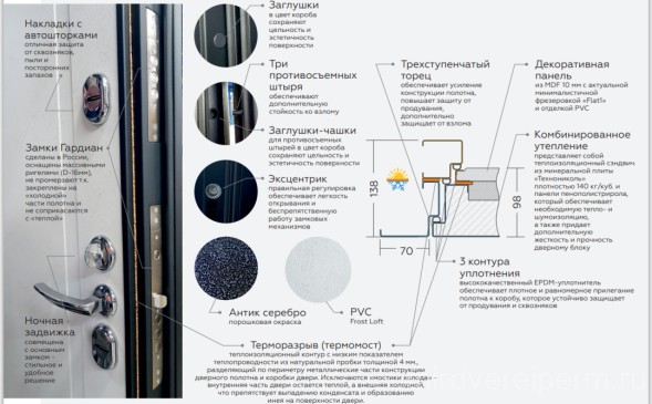 Модель Expert Termo