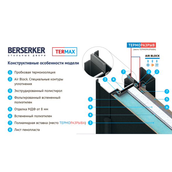 Дверь BERSERKER TERMAX  402 (ТТ2 G 301)