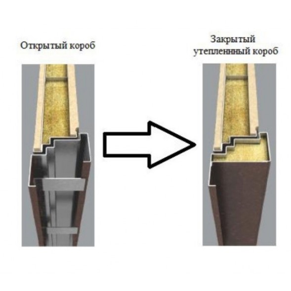 Страж 2К Стандарт (утеплённый короб) Медь/Лиственница Бежевая