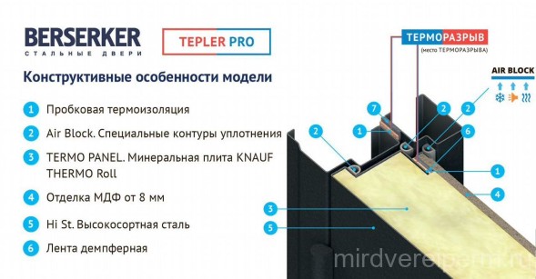 Дверь BERSERKER TEPLER 100 T1 -G 206